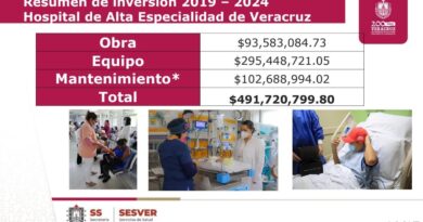 <em>Inversión en salud asciende a 491 millones solo en el puerto de Veracruz</em>